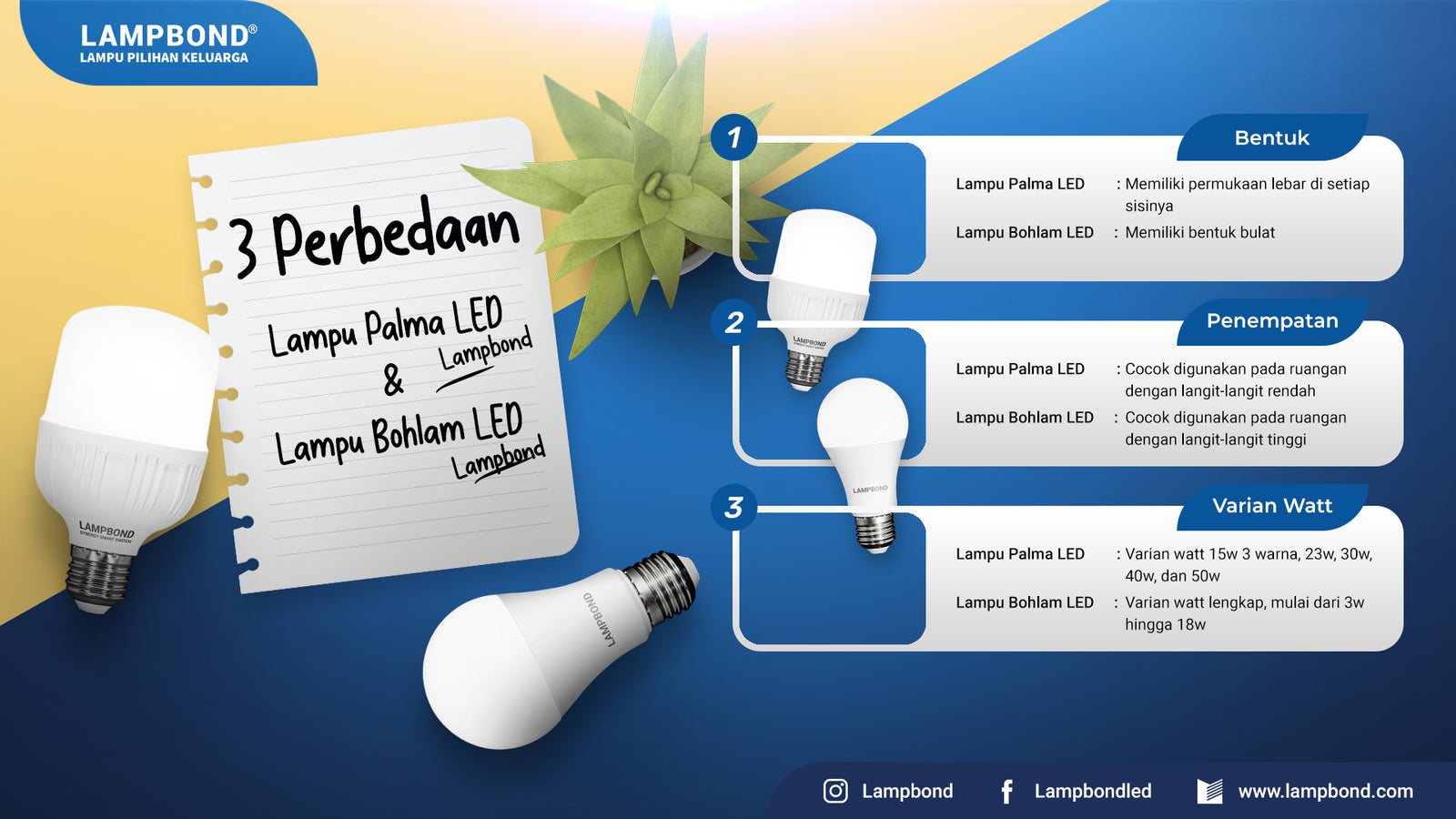 Simak ini 3 perbedaan antara lampu Palma LED Lampbond & lampu Bohlam LED Lampbond
