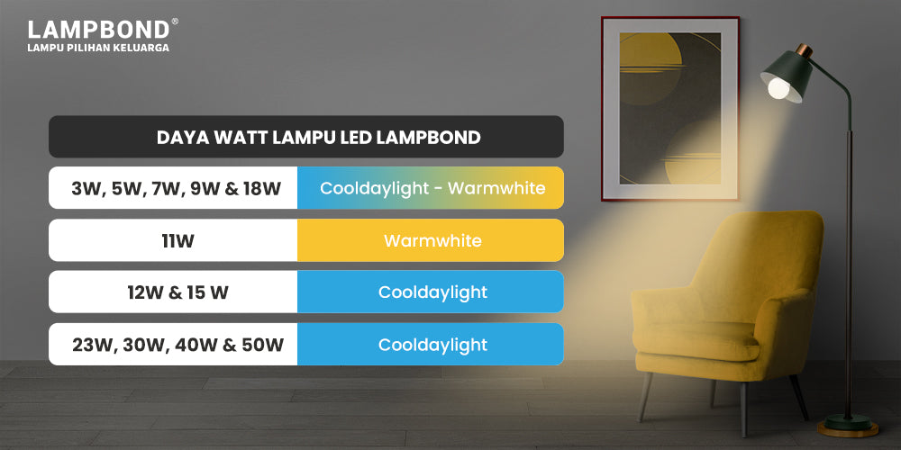 Lengkapi kebutuhan pencahayaan Anda dengan lampu LED dari Lampbond